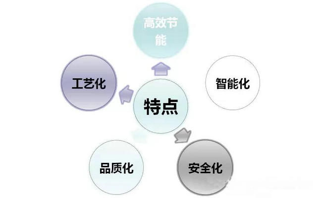 菊花、白芍全閉式熱泵烘干設(shè)備及工藝應(yīng)用